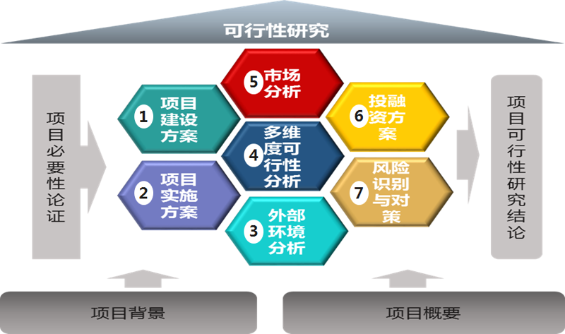 洞察未来：当前行业动态中的关键趋势