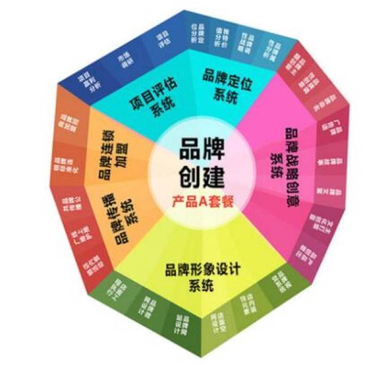 企业战略咨询在现代商业中的重要性