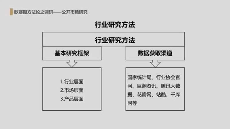 洞察行业趋势，把握未来机遇